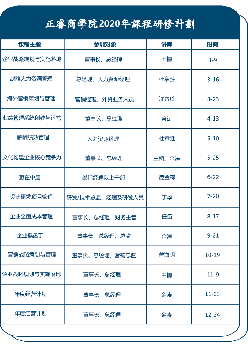 2020企業(yè)管理培訓(xùn)計劃表