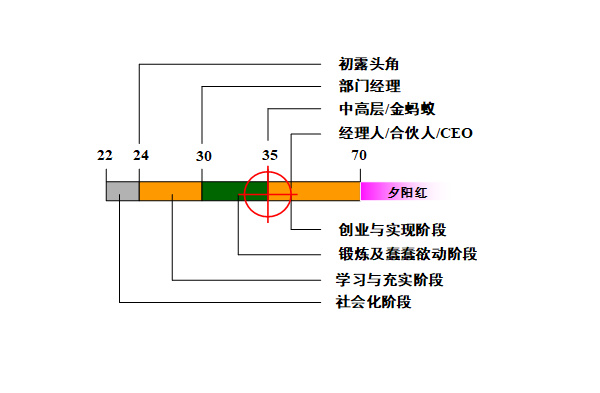 【營銷管理】營銷團(tuán)隊管理之如何閱人？