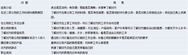 【營銷管理】營銷團(tuán)隊管理之如何閱人？