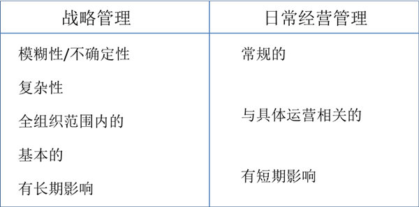 什么是戰(zhàn)略管理？戰(zhàn)略管理和日常經(jīng)營(yíng)管理的區(qū)別