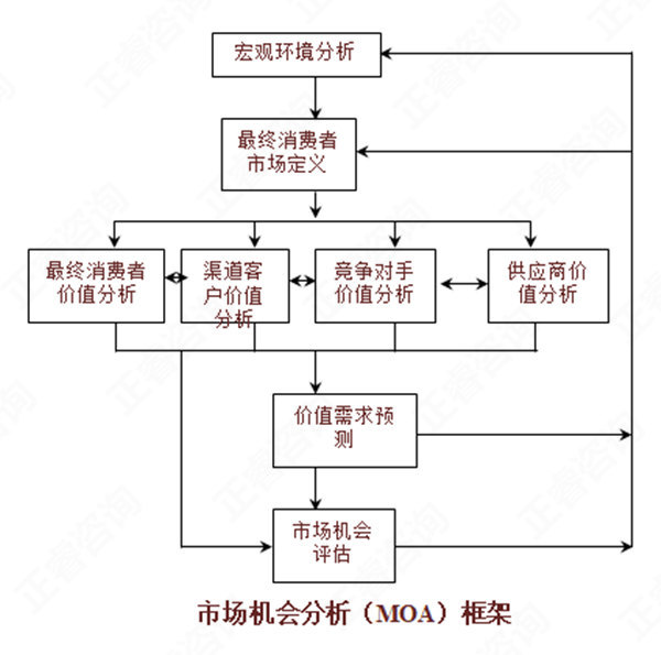 【營銷管理】如何分析市場機(jī)會(huì)？市場機(jī)會(huì)分析矩陣