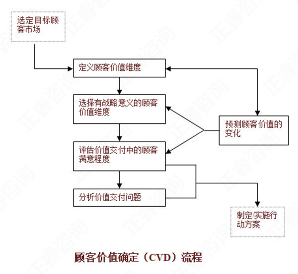 【營銷管理】如何分析市場機(jī)會(huì)？市場機(jī)會(huì)分析矩陣