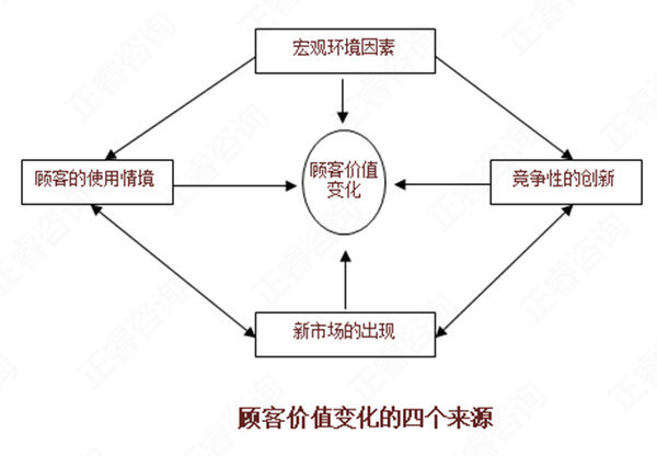 【營銷管理】如何分析市場機(jī)會(huì)？市場機(jī)會(huì)分析矩陣