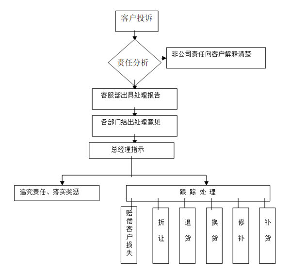 【營銷管理】如何提高客戶滿意度？