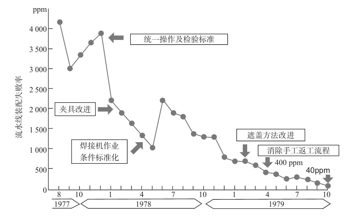生產(chǎn)現(xiàn)場如何進(jìn)行質(zhì)量管理？