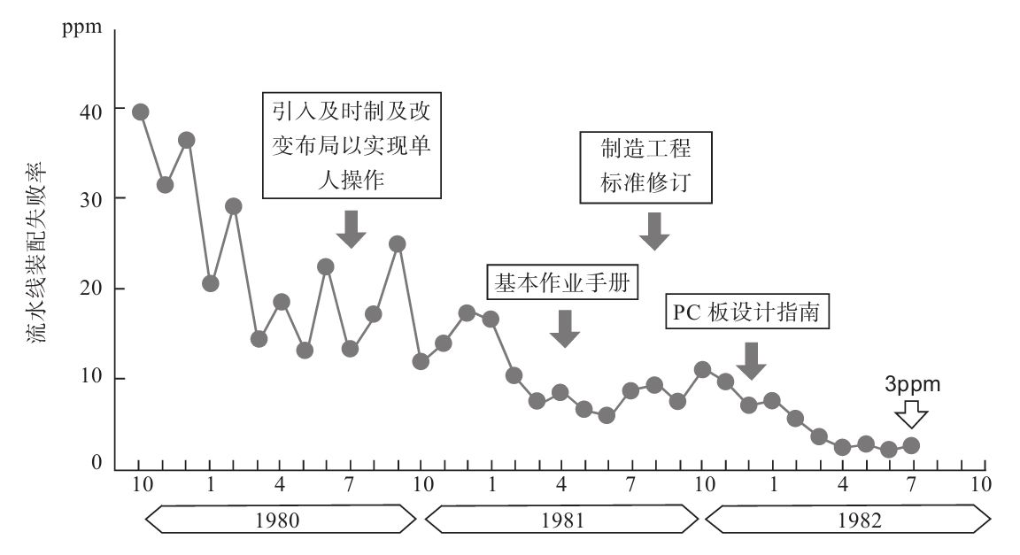 生產(chǎn)現(xiàn)場如何進(jìn)行質(zhì)量管理？