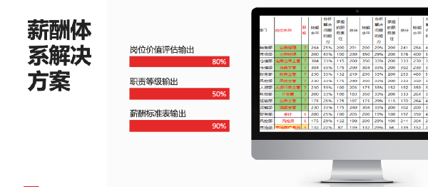2021年廣東全儲物流有限公司薪酬績效管理體系建設(shè)項(xiàng)目圓滿成功！