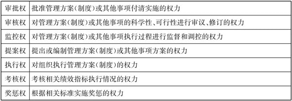 常見的三種典型的集團(tuán)管控模式！
