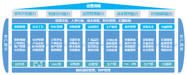 寧波中天家居用品有限公司第三期管理升級咨詢項(xiàng)目啟動(dòng)