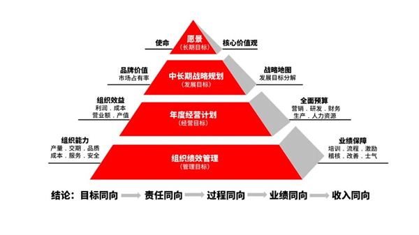廣東萬事泰集團(tuán)有限公司管理升級項目啟動