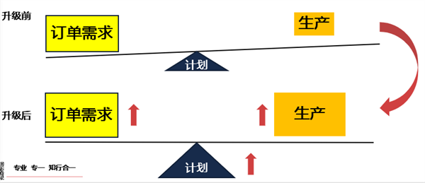 2022年佛山市中境凈化設(shè)備有限公司二期全面管理升級項(xiàng)目圓滿成功