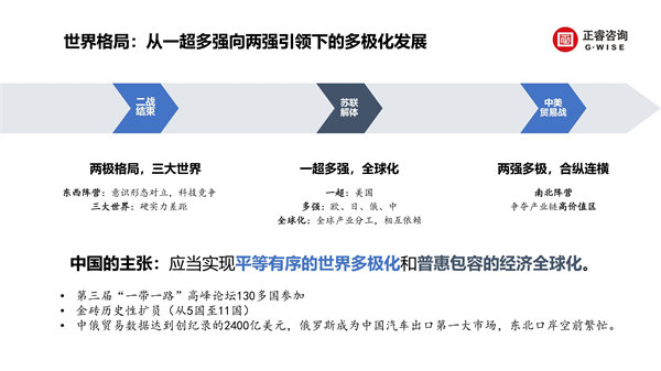 正睿咨詢集團(tuán)新質(zhì)生產(chǎn)力系列課程之《新形勢、新規(guī)劃、新未來》